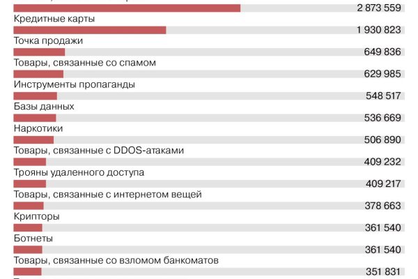 Кракен даркнет текст